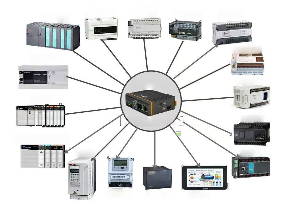 Industrial Communication Module