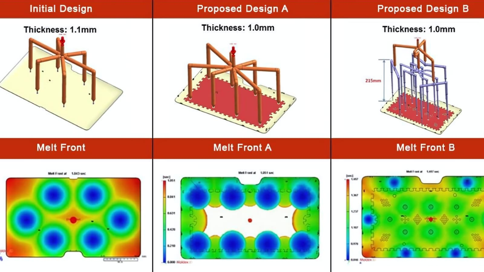Various gate types in injection molding