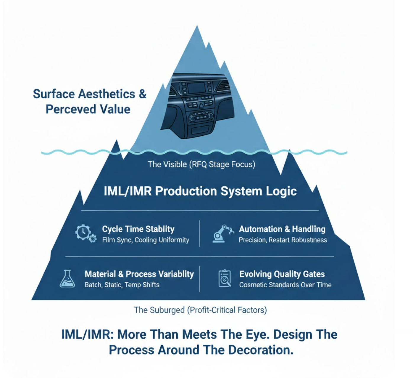 IML and IMR in Injection Molding