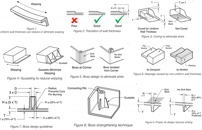 Boss design injection molding showing cracking caused by uneven wall thickness
