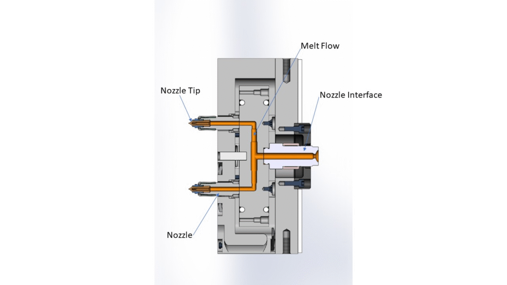 hot runner injection molding nozzle and melt flow structure diagram
