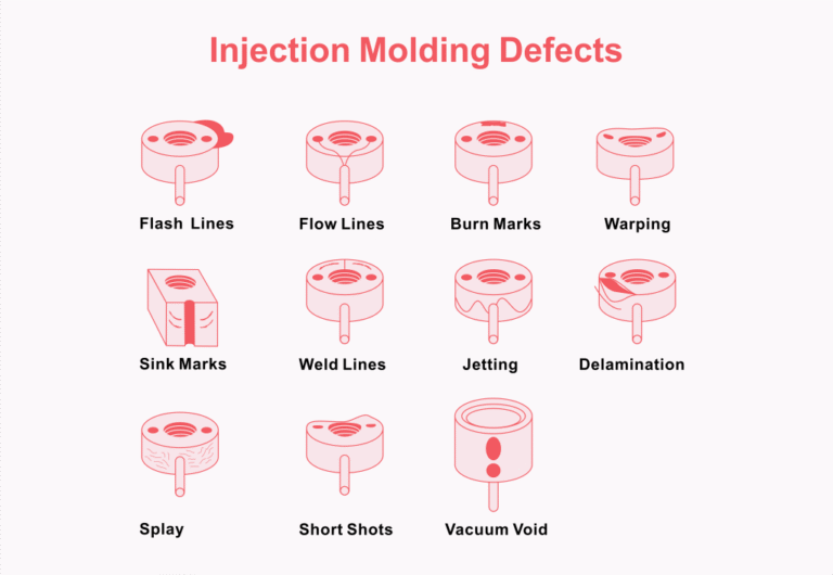 Injection Molding Defects: Causes and Solutions