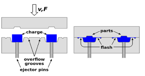 flash defects in injection molding diagram showing flash at the mold parting line