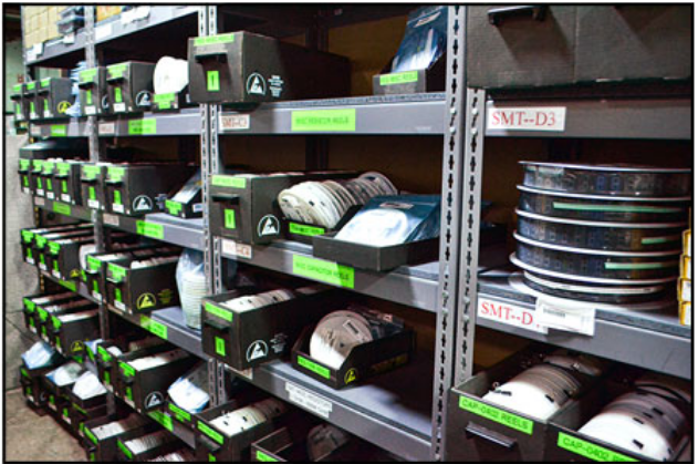 Integrated supply chain coordination capability