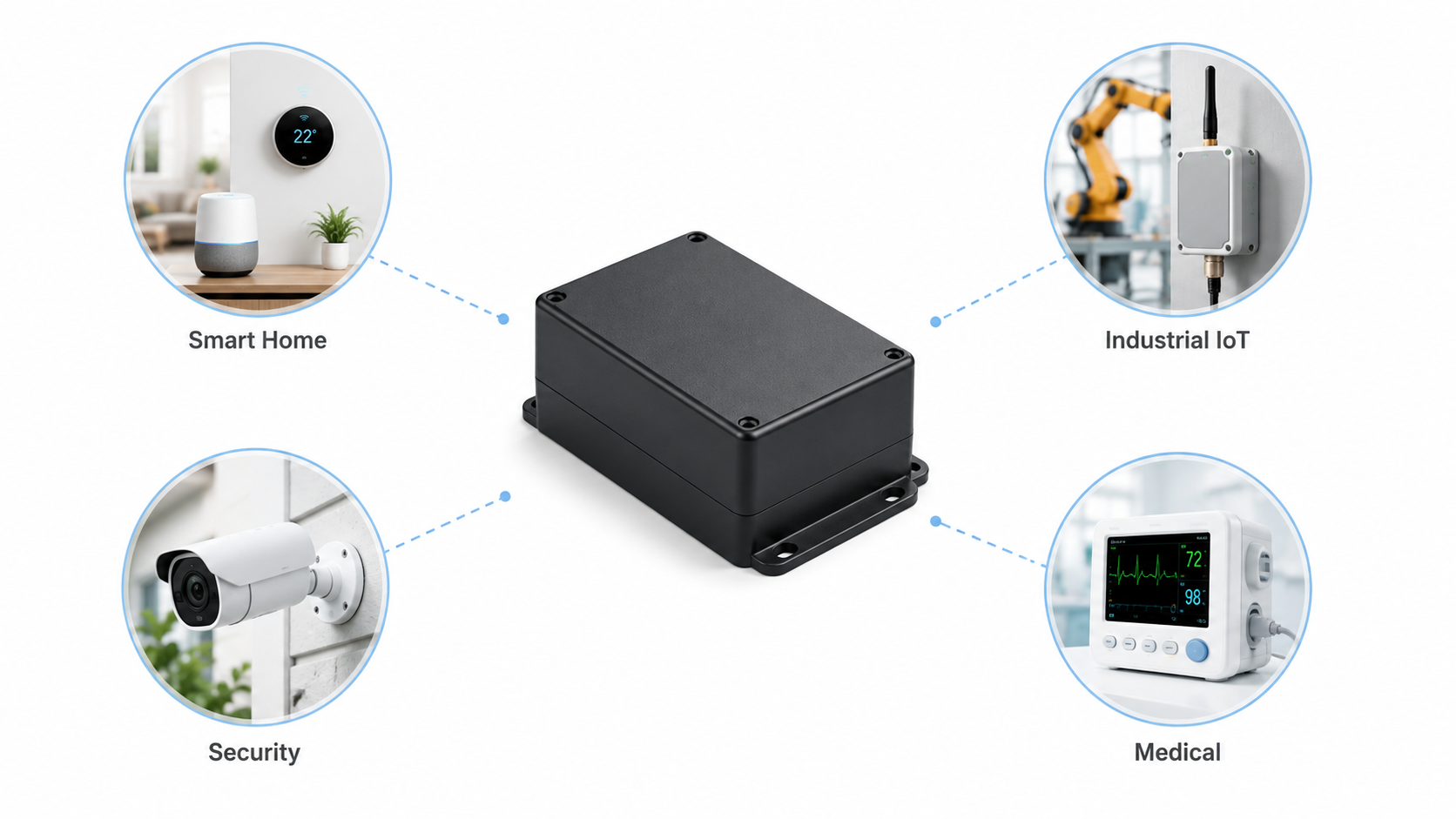 Electronic enclosure materials selection based on smart home industrial IoT security and medical applications
