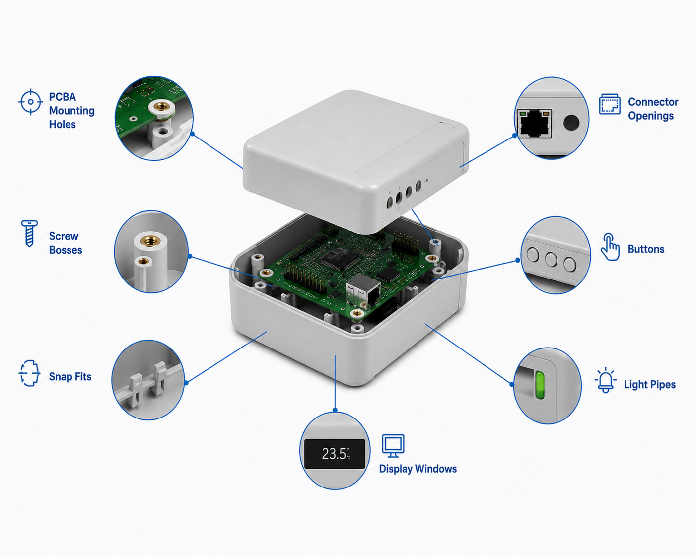 Electronic enclosure materials support PCBA mounting holes screw bosses connector openings and assembly fit